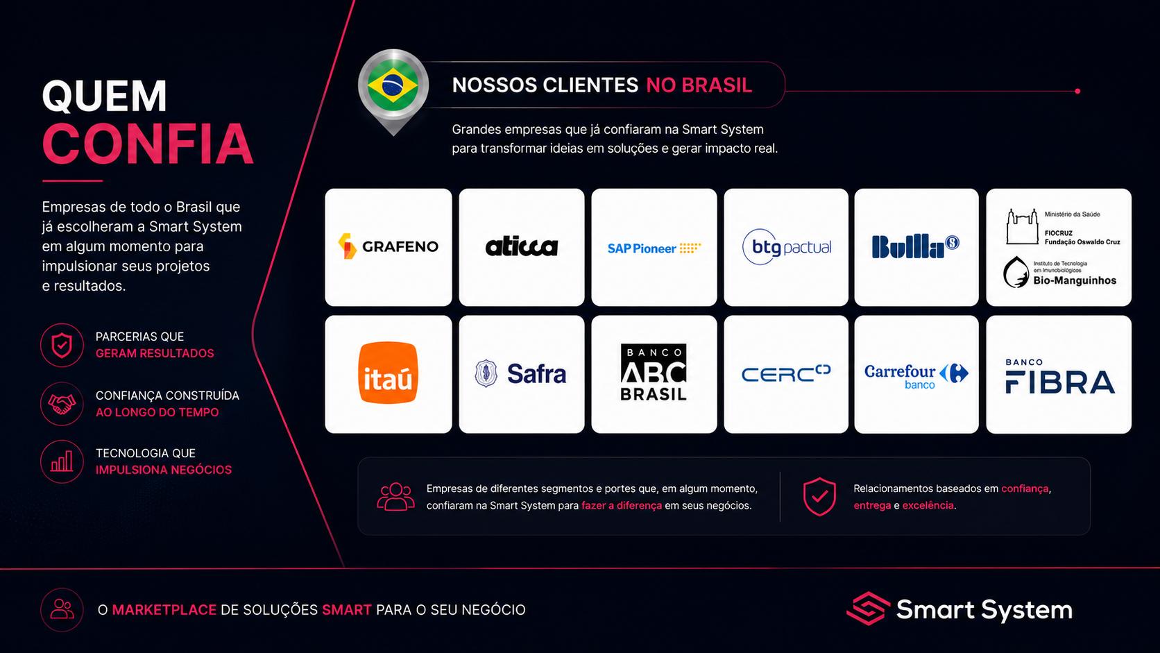 Clientes Smart System